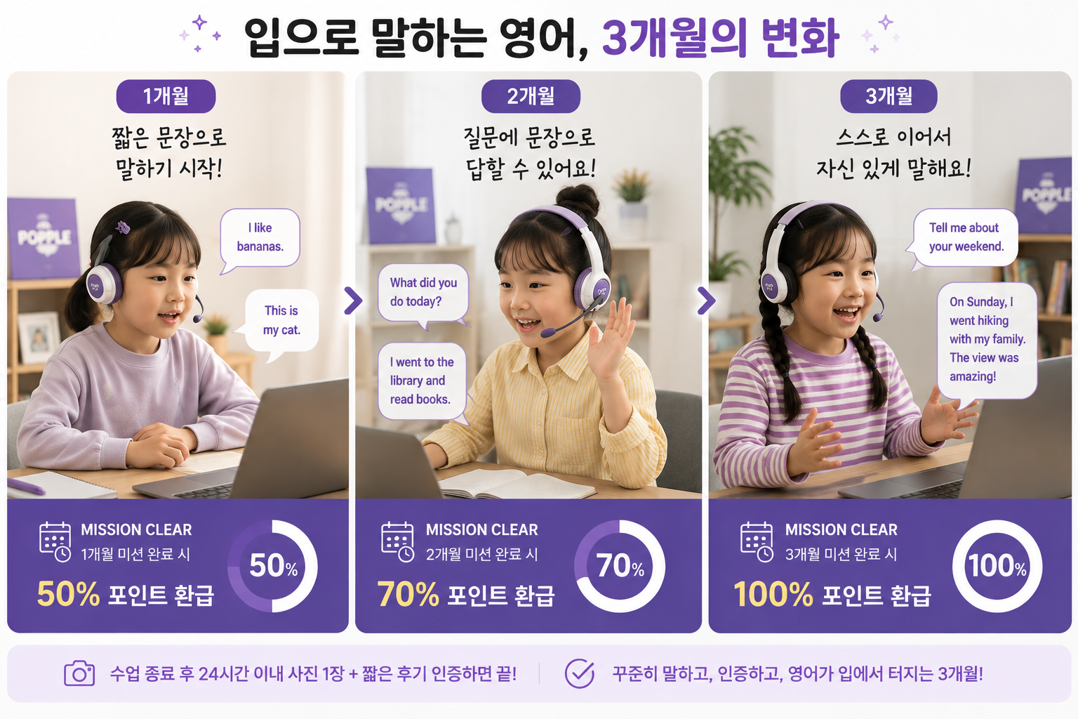 입터짐 챌린지 참여 구조. 1개월 미션 완료 시 50% 포인트 환급, 2개월 미션 완료 시 70% 포인트 환급, 3개월 미션 완료 시 100% 포인트 환급. 수업 종료 후 24시간 이내에 사진 1장과 짧은 후기를 인증하면 된다.